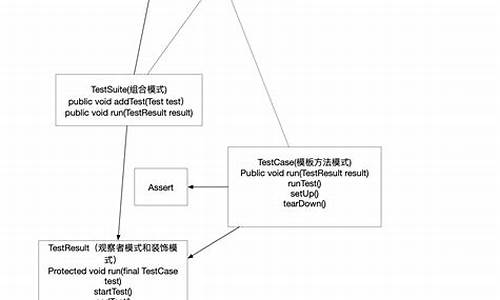 junit源码 下载